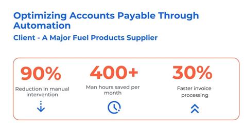 Image result for Data Processing Automation