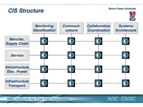 Image result for How CIS Compiled