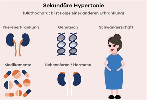 Was ist eine sekundäre Hypertonie? - hyper10sion.com