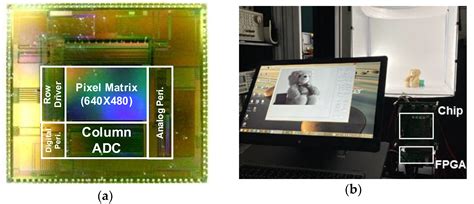 Design of a CMOS Image Sensor with Bi-Directional Gamma-Corrected ...
