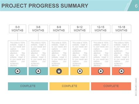 Image result for Principles of Development Project Development Direction Imagesfor Slides