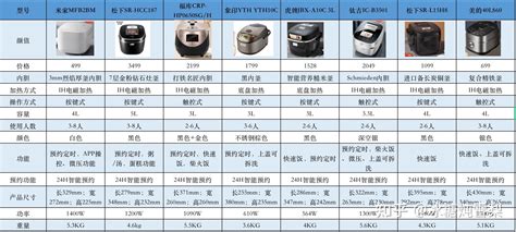 2023年多功能锅推荐，多功能锅值得买吗？附高性比多功能料理锅推荐（04月份更新） - 知乎