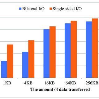 Calculating Network Bandwidth for File Upload 的图像结果