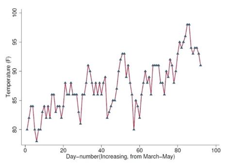 Can technology mitigate the impact of heat on worker productivity?