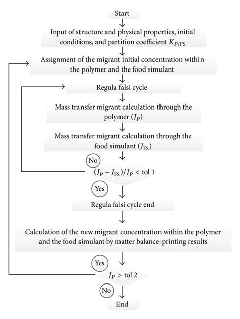 Algorithm Matlab 的图像结果