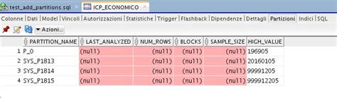 Image result for Oracle Partition Table