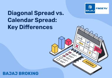 DRHP and RHP: Meaning and Their Differences | Bajaj Broking