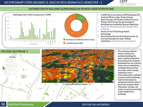 INSTALLATION OF SOLAR-ROOFTOPS IN GANDHINAGAR (GMC) | CEPT - Portfolio
