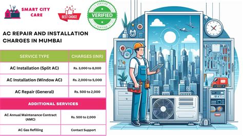 Best AC Repair and Services in Mumbai