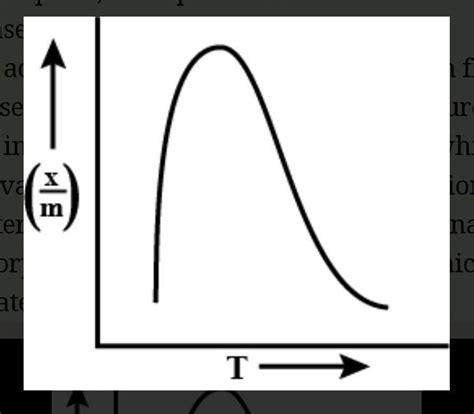 Which plot is the adsorption isobar for chemisorption? - Brainly.in