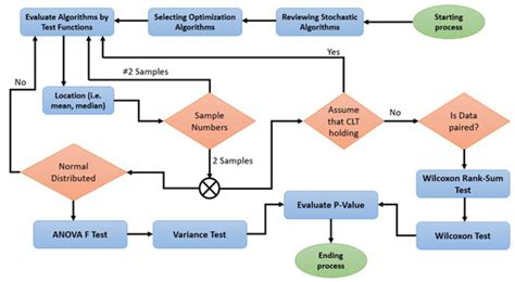 Enhancing Algorithm Selection through Comprehensive Performance ...