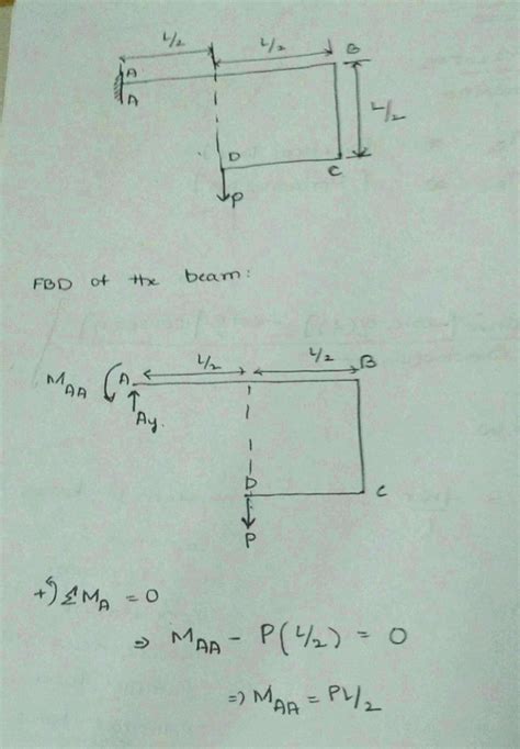 A beam subjected to a load P is shown in the given figure. The bending ...
