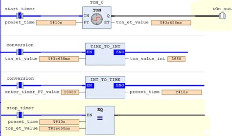 Codesys Ladder Programming Timer: TOF,TON And TP