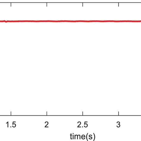 Image result for 2nd Order System Analysis