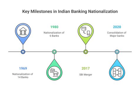 Bank Nationalization Day: How 1969 Reshaped India's Economy