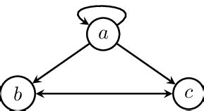 Image result for ADF Approach Tutorial