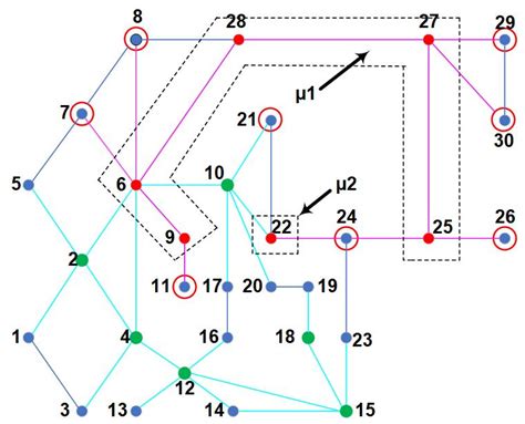 A Graph-Theoretic Approach for Optimal Phasor Measurement Units ...