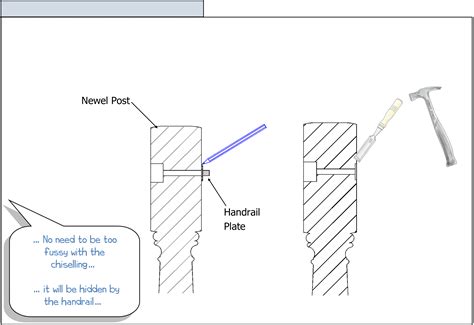 How to fit a handrail using the bolt fix method