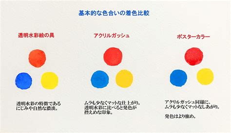 Image result for How to Pull a Variable Using JSON