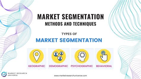Image result for Segmentation Methods