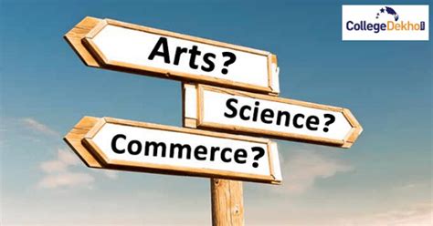 How to Choose a Right Stream/Branch after class 10? | CollegeDekho