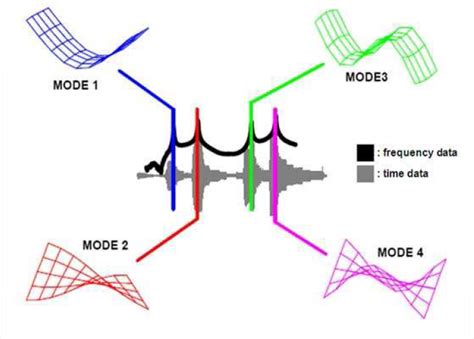 Mechanical Systems and Signal Processing