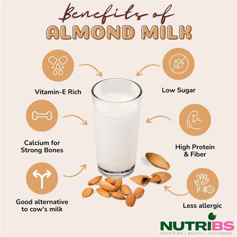 NUTRIBS THE BENEFITS OF ALMOND MILK. TO KNOW MORE INTRESTING FACTS ...