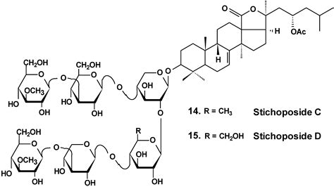 Anticancer Activity of Sea Cucumber Triterpene Glycosides