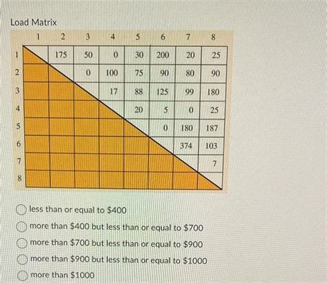 Image result for Diagonal Moves Math