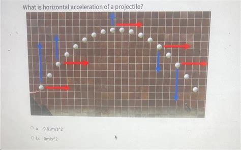 Image result for Horizontal Acceleration