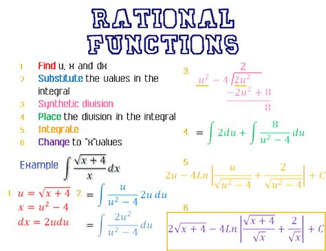 Image result for How to Find Domain of Rational Function