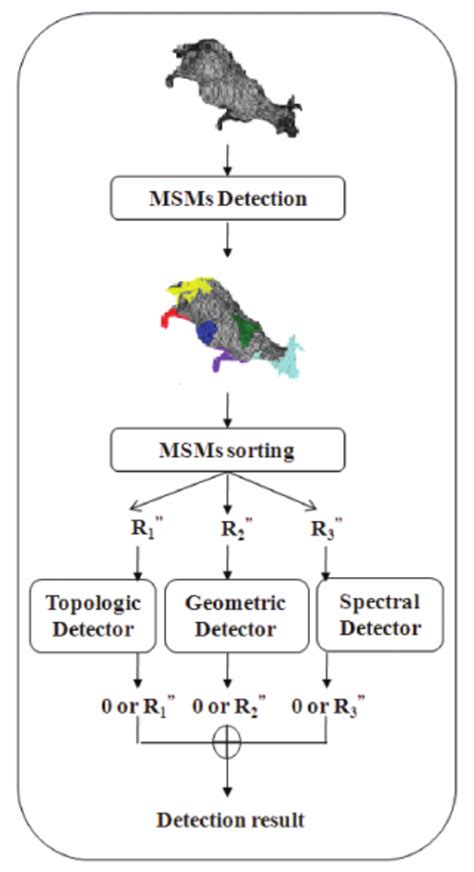 Image result for Detection Algorithm in Operating System