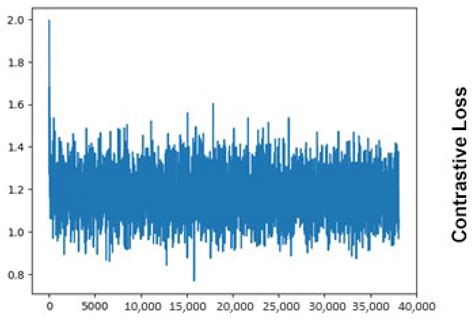 Multi-Task Learning and Gender-Aware Fashion Recommendation System ...
