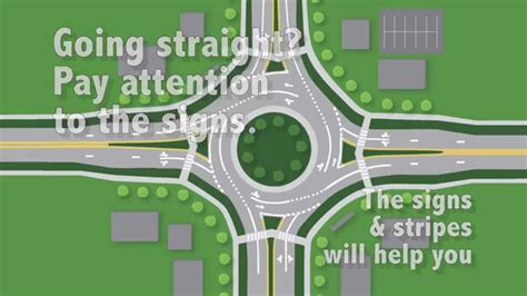 Image result for Multiple Roundabouts