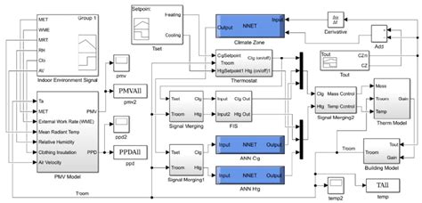 Block Simulations 的图像结果