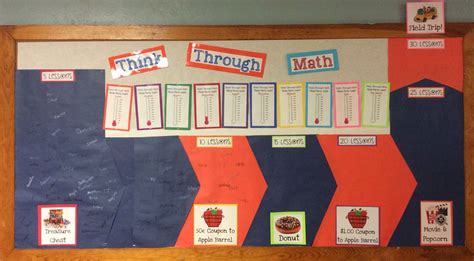 Highland Elementary's Think Through Math Goals Bulletin Board ...