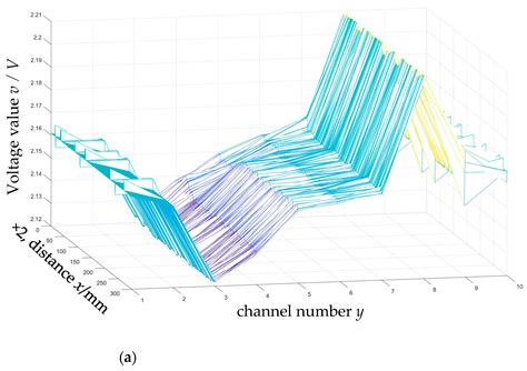 A Magnetic Flux Leakage Detector for Ferromagnetic Pipeline Welds with ...