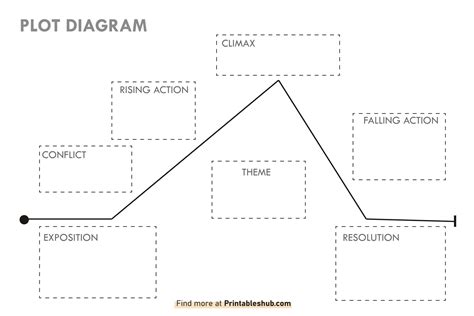 Blank Plot Diagram Printable at sasmillenniumblog Blog