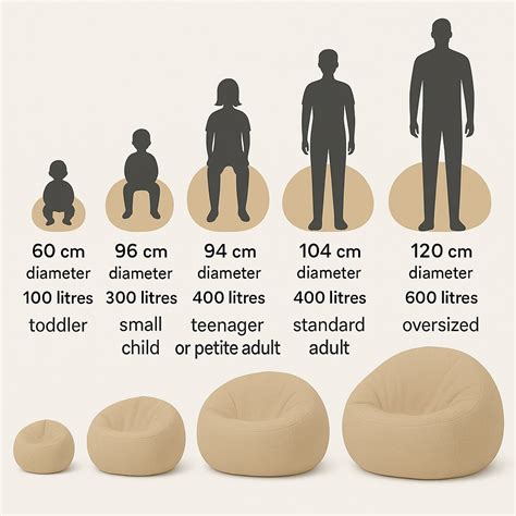 Bags of Beans: How Much You Need to Fill a Bean Bag | Bean Bags R Us