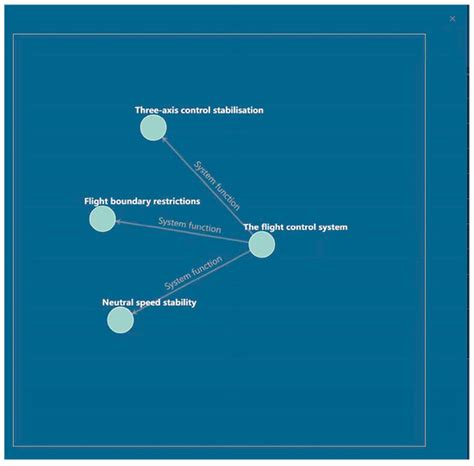 Fault Knowledge Graph Construction and Platform Development for ...