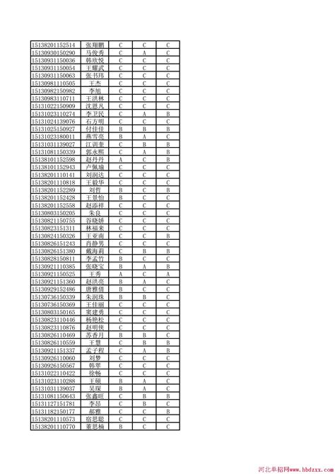 河北化工医药职业技术学院2015年单招（非联考）考生学业水平成绩公示_单招分数 - 第6页 _河北单招网