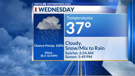 Wintry weather returns today | WETM - MyTwinTiers.com