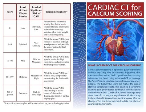 cardiac ct for calcium scoring