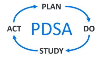 Image result for QAPI PDSA