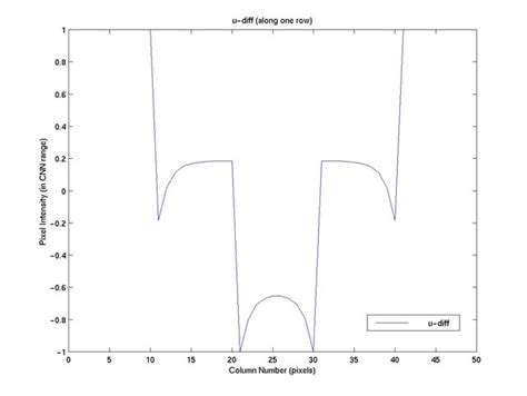 Apache Technologies : Software | Embedded | Biometrics | eFinance