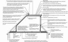 Flat Roof Dormer Construction Details by Typical Section Through A Loft Conversion With Dormer Flat Flat Roof Dormer Construction Details