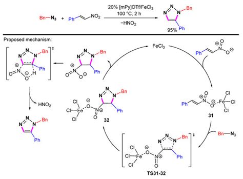 Overview of 1,5-Selective Click Reaction of Azides with Alkynes or ...