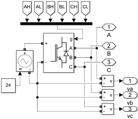 BLDC Control Matlab 的图像结果