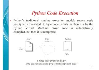 Python Programminig 的图像结果