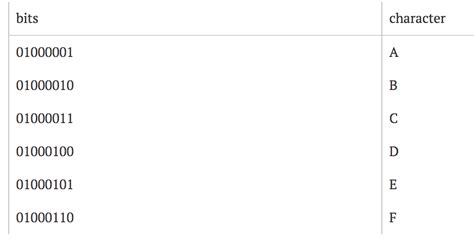 Image result for Web Page Encoding